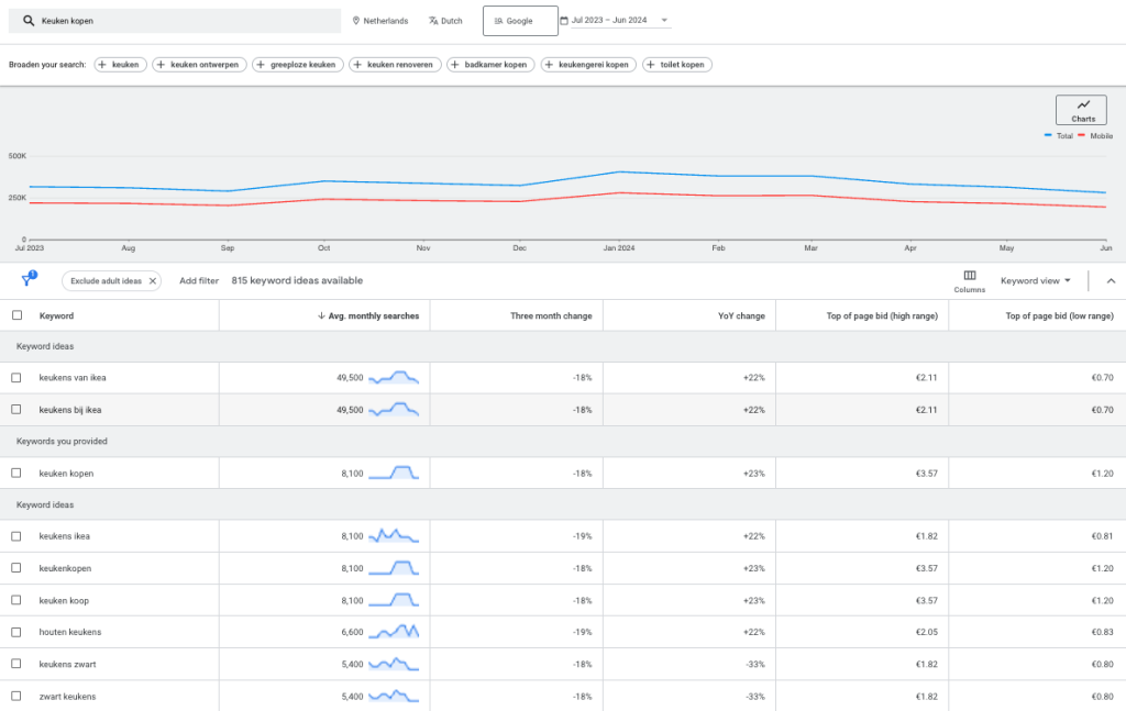 Google-keyword-planner-gratis-zoekwoordonderzoek-tool